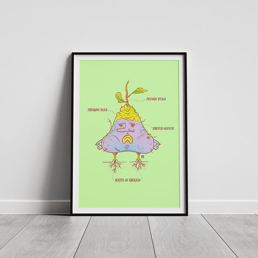 Anatomy of the Grumpy Plant Art Print